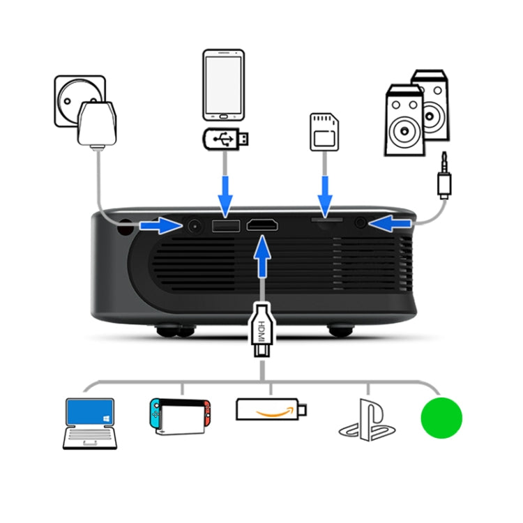 AUN A30C 480P 3000 Lumens Sync Screen Version Portable Home Theater LED HD Digital Projector (US Plug) - LED Projector by AUN | Online Shopping South Africa | PMC Jewellery | Buy Now Pay Later Mobicred