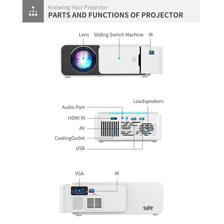 T5 100ANSI Lumens 800x400 Resolution 480P LED+LCD Technology Smart Projector, Support HDMI / SD Card / 2 x USB / Audio 3.5mm, Ordinary Version - LED Projector by PMC Jewellery | Online Shopping South Africa | PMC Jewellery | Buy Now Pay Later Mobicred