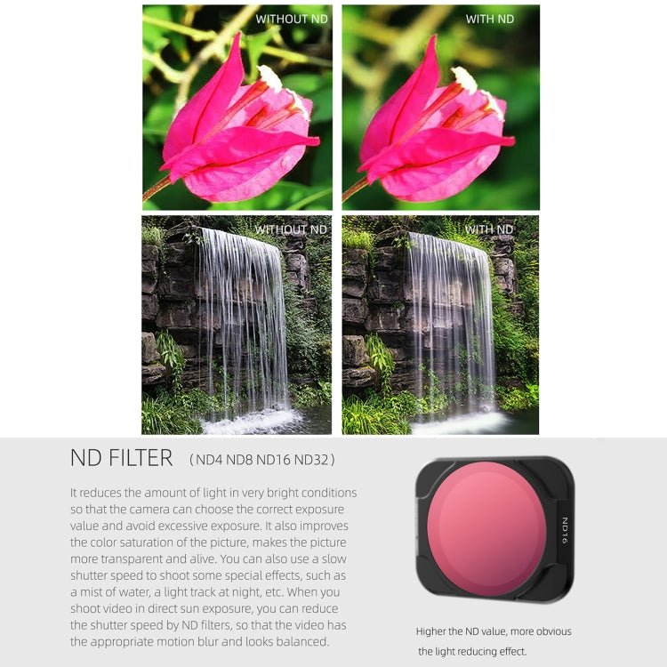 Sunnylife A2S-FI9347 4 in 1 ND4+ND8+ND16+ND32 Lens Filter for DJI Air 2S - free shipping - PMC TechLife - Order now!