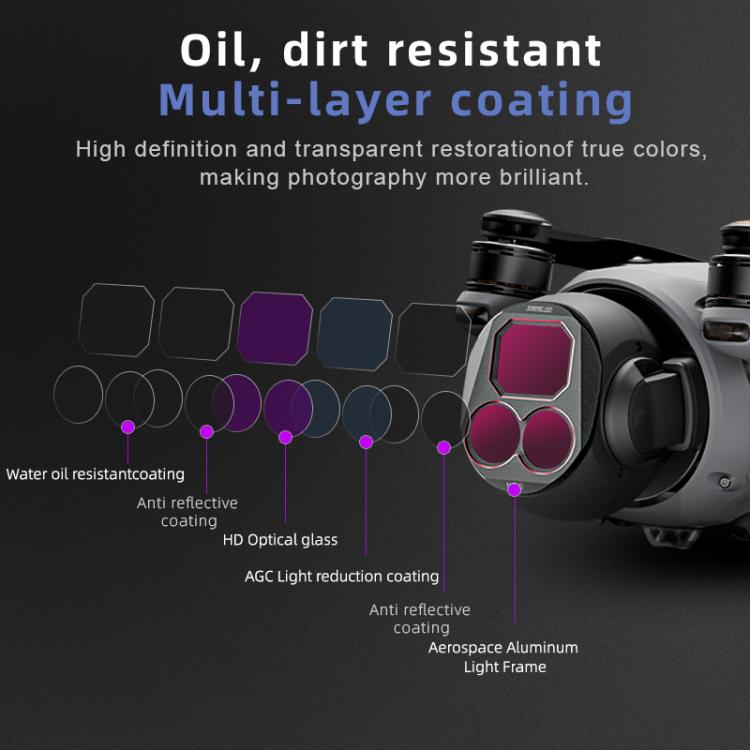 For DJI Mavic 4 Pro STARTRC 4 in 1 CPL ND8 ND32 ND64 Lens Filter Kit - free shipping - PMC TechLife - Order now!