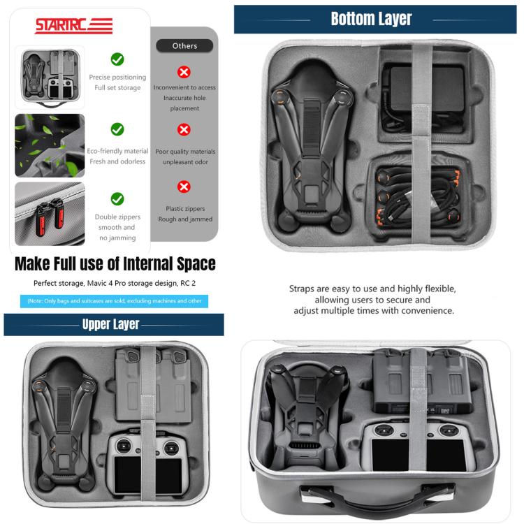 For DJI Mavic 4 Pro / RC 2 STARTRC Shoulder PU Storage Bag Handbag (Grey) - free shipping - PMC TechLife - Order now!