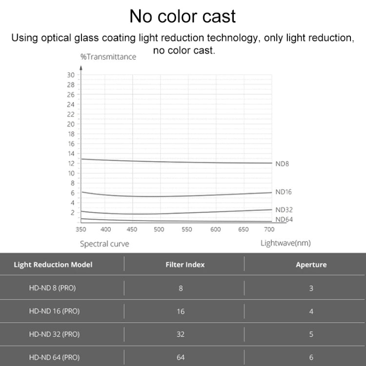 4 PCS PGYTECH P-12A-019 ND8 / 16 / 32 / 64 Dimming Lens Filter Set for DJI Mavic Mini Drone Accessories - free shipping - PMC TechLife - Order now!