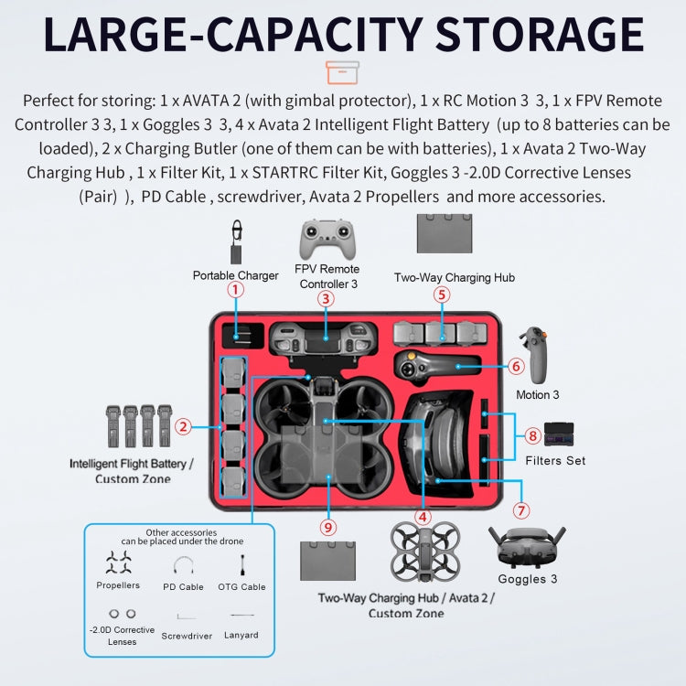 For DJI Avata 2 STARTRC M2 ABS Waterproof Shockproof Suitcase Storage Box (Black) -  by STARTRC | Online Shopping South Africa | PMC Jewellery