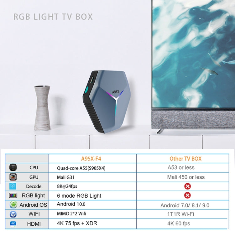 A95X F4 8K UHD Smart TV BOX Android 10.0 Media Player with Remote Control, Amlogic S905X4 Quad Core Cortex-A55 up to 2.0GHz, RAM: 4GB, ROM: 32GB, 2.4GHz/5GHz WiFi, Bluetooth, UK Plug(Metallic Blue) - Amlogic S905 by PMC Jewellery | Online Shopping South Africa | PMC Jewellery