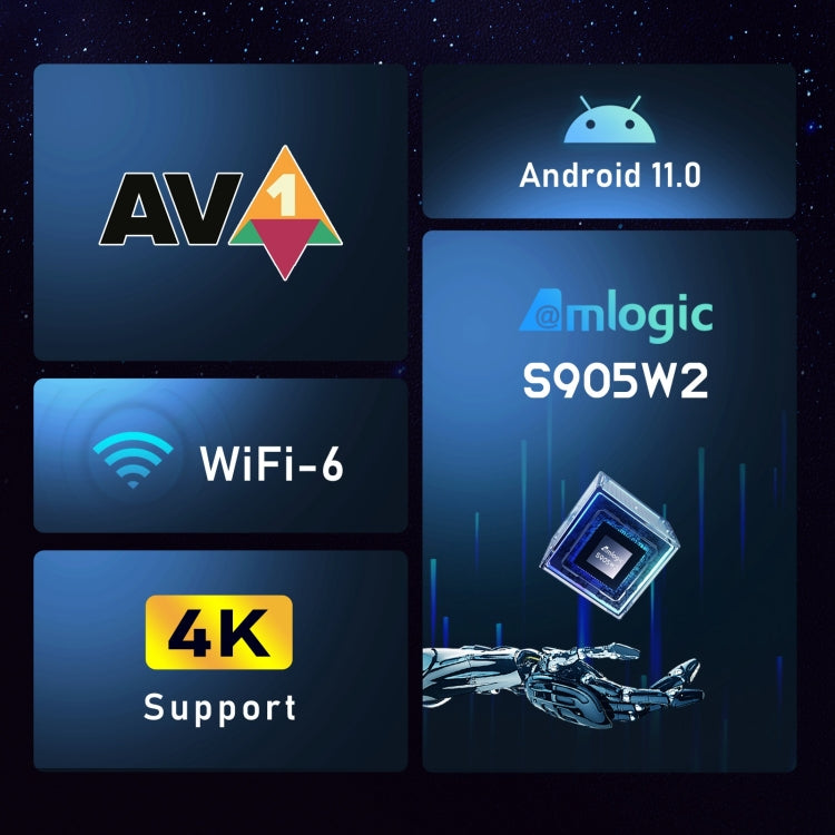 H96 Max W2 4K Ultra HD Android 11.0 Smart TV Box with Remote Control, Amlogic S905W2 Quad-Core, 4GB+64GB(US Plug) - Amlogic S905 by PMC TechLife | Online Shopping South Africa | PMC TechLife | Buy Now Pay Later Mobicred