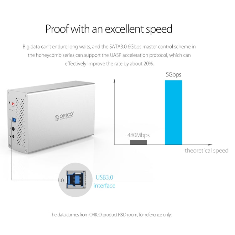 ORICO Honeycomb Series WS500RU3 SATA 3.5 inch USB 3.0 5 Bays Aluminum Alloy HDD / SSD Enclosure with Raid, The Maximum Support Capacity: 50TB - HDD Enclosure by ORICO | Online Shopping South Africa | PMc TechLife | Buy Now Pay Later Mobicred