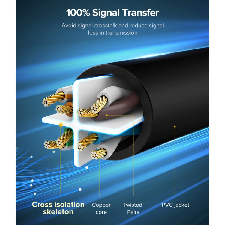 UGREEN NW102 Cat6 RJ45 Household Gigabit Twisted Pair Round Ethernet Cable, Length:3m - free shipping - PMC TechLife - Order now!