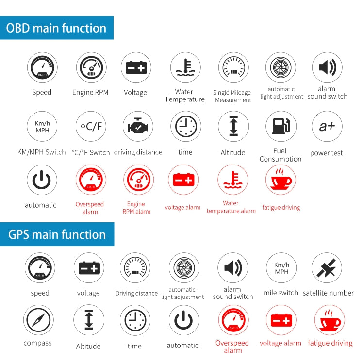 M12 OBD2 + GPS Mode Car Head-up Display HUD Overspeed / Speed / Water Temperature / Low Voltage / Fault Alarm - Head Up Display System by PMC TechLife | Online Shopping South Africa | PMC TechLife | Buy Now Pay Later Mobicred