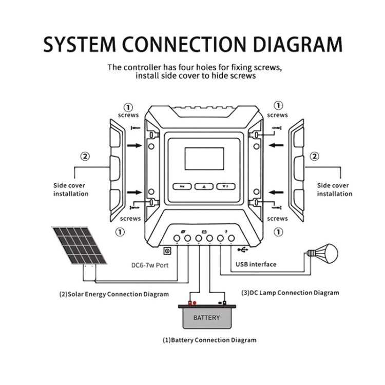 MPPT Solar Controller 12V / 24V / 48V Automatic Identification Charging Controller with Dual USB Output, Model:30A - Others by PMC Jewellery | Online Shopping South Africa | PMC Jewellery