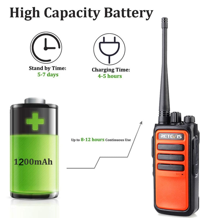 1 Pair RETEVIS RT66 16CHS FRS License-free Two Way Radio Handheld Walkie Talkie, US Plug - Handheld Walkie Talkie by RETEVIS | Online Shopping South Africa | PMC Jewellery | Buy Now Pay Later Mobicred