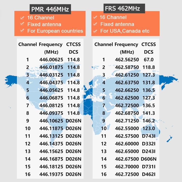 1 Pair RETEVIS RB17 462.5500-462.7250MHz 16CHS FRS License-free Two Way Radio Handheld Walkie Talkie, US Plug(Black) - free shipping - PMC Jewellery - Order now!
