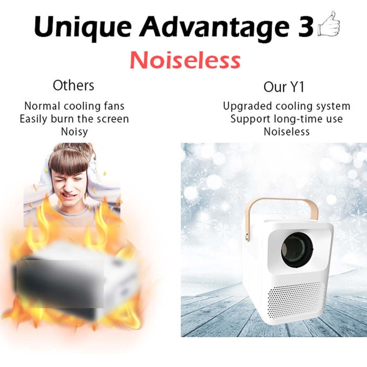 WEJOY Y1 1920x1080P 100 ANSI Lumens Portable Home Theater LED HD Digital Projector, Android 6.0, 1G+16G, AU Plug (White) - LED Projector by WEJOY | Online Shopping South Africa | PMC TechLife | Buy Now Pay Later Mobicred