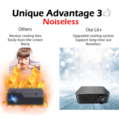 WEJOY L6+ 1920x1080P 200 ANSI Lumens Portable Home Theater LED HD Digital Projector, Android 7.1, 2G+16G, UK Plug - LED Projector by WEJOY | Online Shopping South Africa | PMC Jewellery | Buy Now Pay Later Mobicred