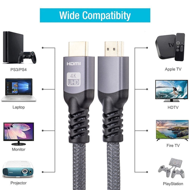 HDMI 2.0 Male to HDMI 2.0 Male 4K Ultra-HD Braided Adapter Cable, Cable Length:3m(Grey) - Cable by PMC Jewellery | Online Shopping South Africa | PMC Jewellery | Buy Now Pay Later Mobicred