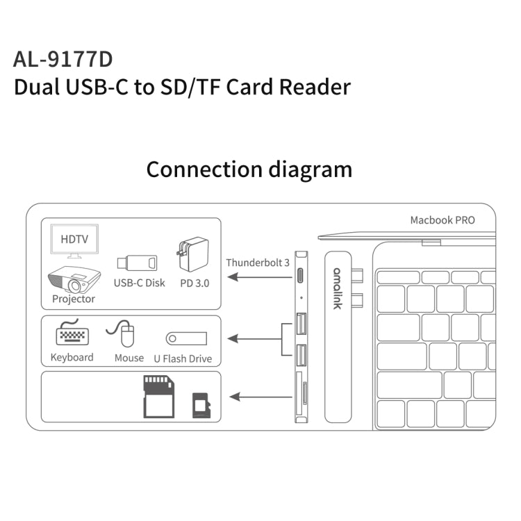 amalink 9177D Dual Type-C / USB-C to SD/TF Card Reader(Grey) - Card Reader by amalink | Online Shopping South Africa | PMC Jewellery | Buy Now Pay Later Mobicred