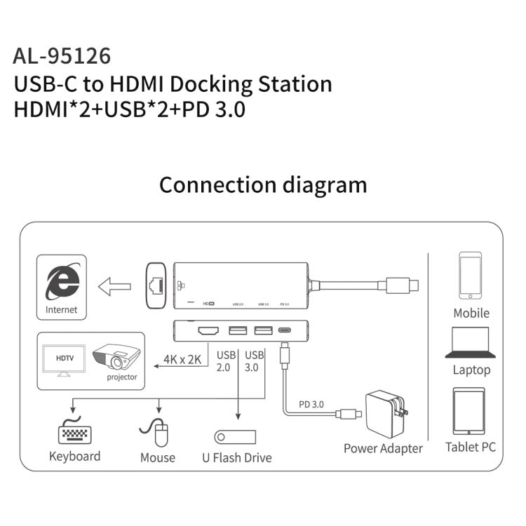 amalink 95126 Type-C / USB-C to Dual HDMI + 2 Ports USB + PD 3.0 Multi-function HUB(Grey) - free shipping - PMC Jewellery - Order now!