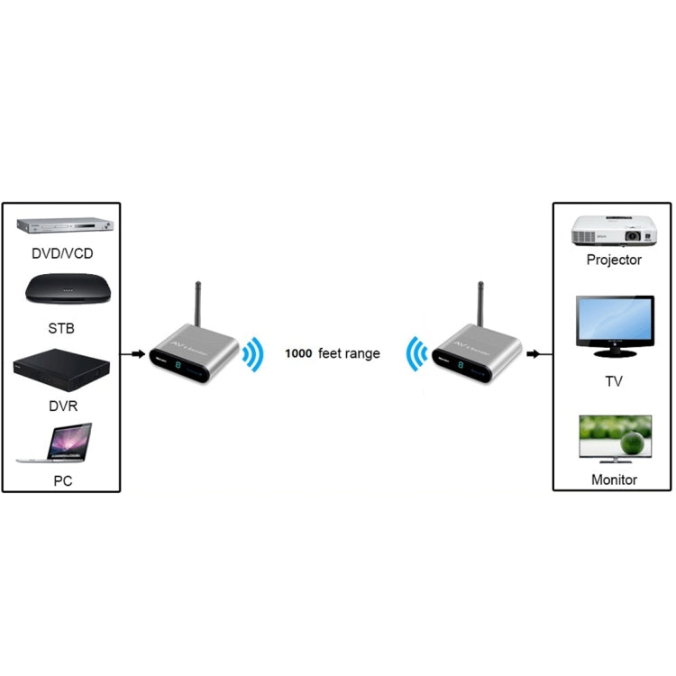 Measy AV530-2 5.8GHz Wireless Audio / Video Transmitter + 2 Receiver, Transmission Distance: 300m, UK Plug - free shipping - PMC Jewellery - Order now!