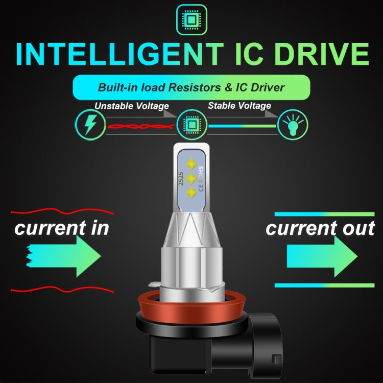 1 Pair H11 DC 12V-24V 12W 1800LM Car LED Fog Light(Ice Blue Light) - Fog / Driving Lights by PMC TechLife | Online Shopping South Africa | PMC TechLife | Buy Now Pay Later Mobicred