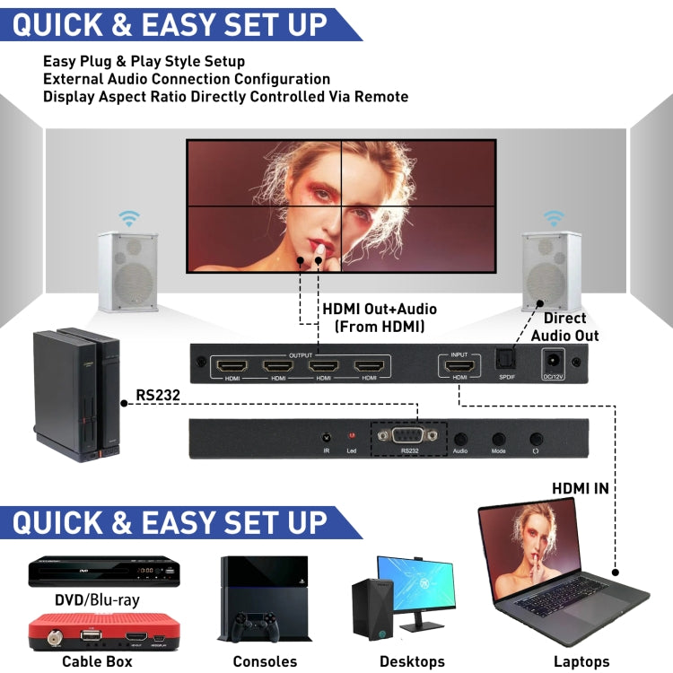 BT100 4K 60Hz 1080P 2 x 2 TV Wall Controller, Plug Type:US Plug(Black) - Splitter by PMC Jewellery | Online Shopping South Africa | PMC Jewellery | Buy Now Pay Later Mobicred
