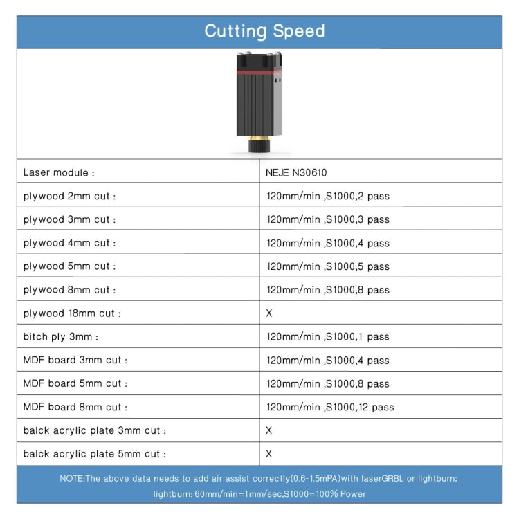 NEJE MASTER 3 Laser Engraver with N30610 Laser Module(EU Plug) - DIY Engraving Machines by NEJE | Online Shopping South Africa | PMC Jewellery | Buy Now Pay Later Mobicred