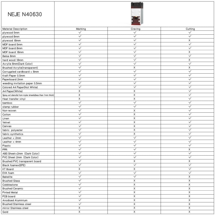 NEJE MASTER 3 Plus Laser Engraver with N40630 Laser Module(EU Plug) - free shipping - PMC Jewellery - Order now!