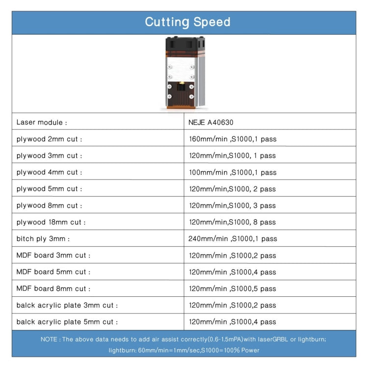 NEJE MASTER 3 Plus Laser Engraver with A40630 Laser Module(US Plug) - free shipping - PMC Jewellery - Order now!