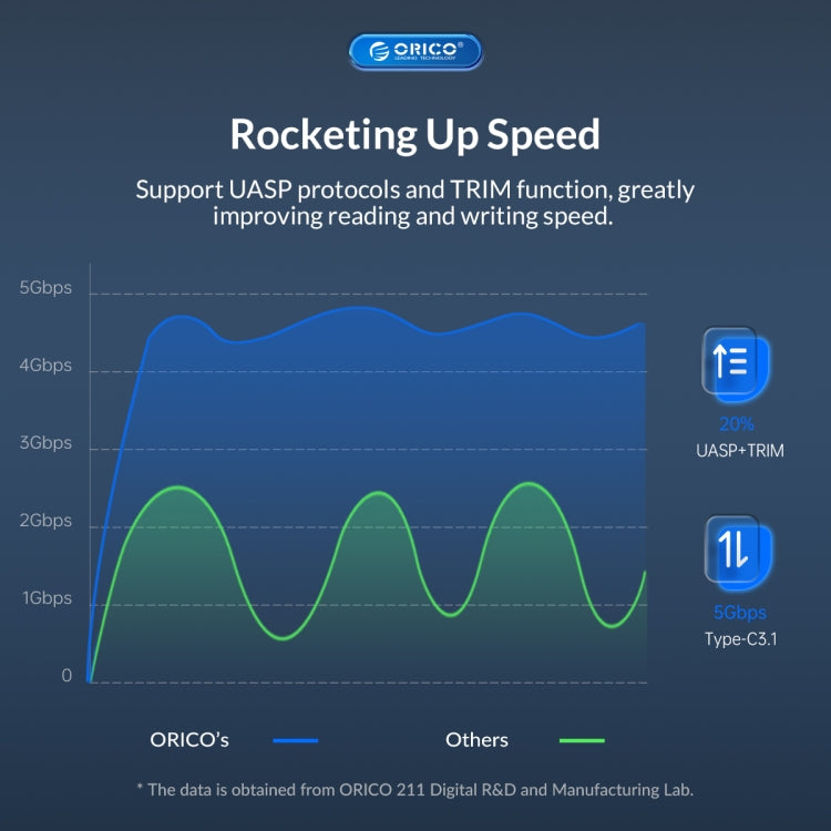 ORICO UTS2 USB 3.0 2.5-inch SATA HDD Adapter with 12V 2A Power Adapter, Cable Length:0.5m(UK Plug) - USB to IDE / SATA by ORICO | Online Shopping South Africa | PMC Jewellery | Buy Now Pay Later Mobicred