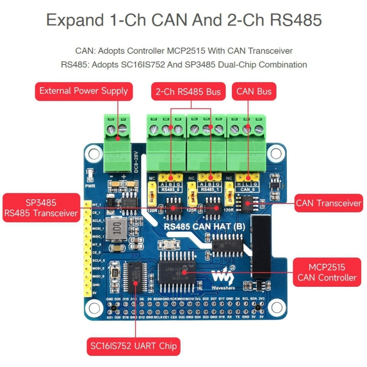 Waveshare Isolated RS485 CAN HAT For Raspberry Pi - Mini PC Accessories by WAVESHARE | Online Shopping South Africa | PMC Jewellery | Buy Now Pay Later Mobicred