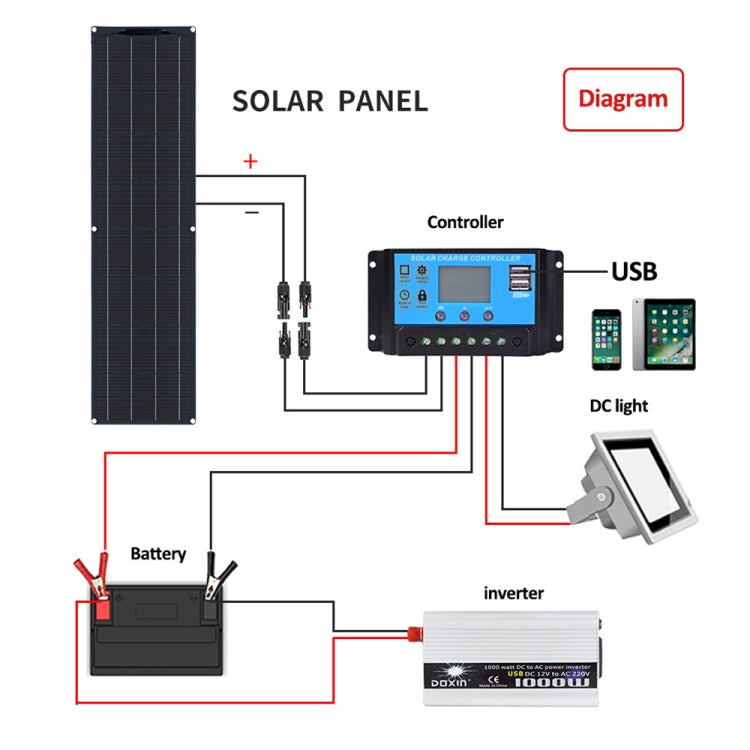 100W Dual Board with 40A Controller PV System Solar Panel(Black) - Solar Panels by PMC Jewellery | Online Shopping South Africa | PMC Jewellery | Buy Now Pay Later Mobicred