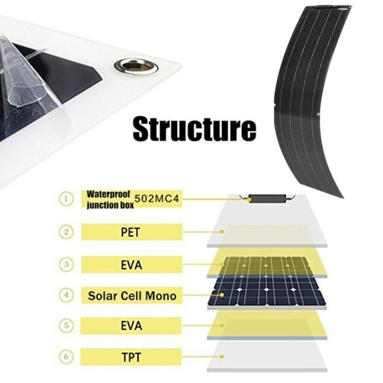 100W Dual Board PV System Solar Panel(Black) - Solar Panels by PMC Jewellery | Online Shopping South Africa | PMC Jewellery | Buy Now Pay Later Mobicred