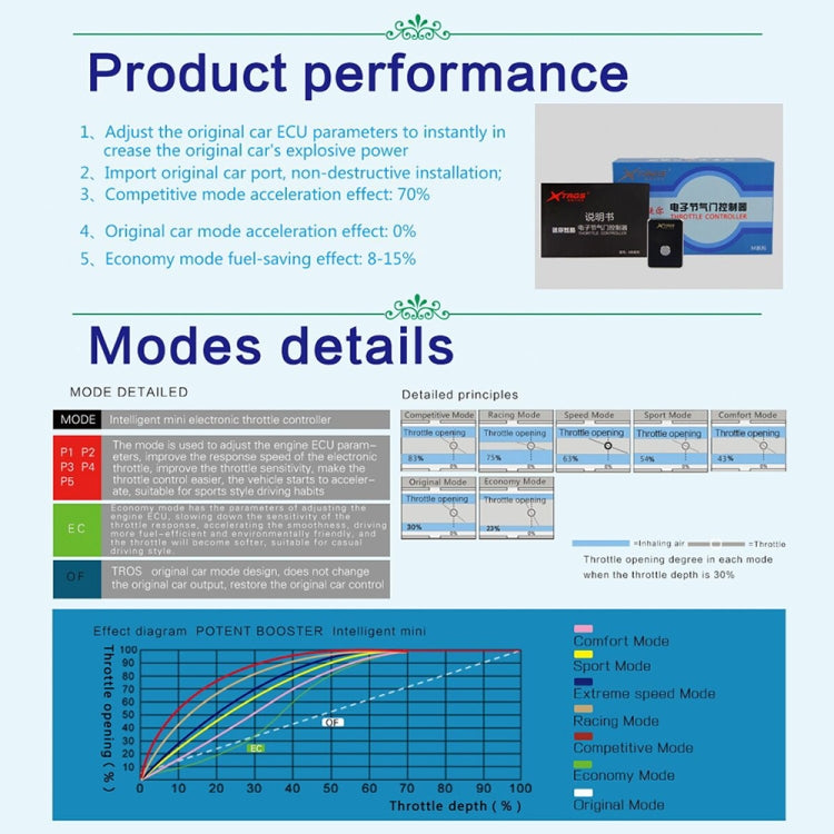 For Nissan X-trail 2006-2007 TROS MB Series Car Potent Booster Electronic Throttle Controller - Car Modification by TROS | Online Shopping South Africa | PMC TechLife | Buy Now Pay Later Mobicred