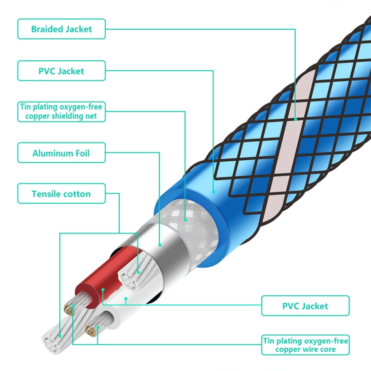 EMK 3.5mm Jack Male to 2 x 6.35mm Jack Male Gold Plated Connector Nylon Braid AUX Cable for Computer / X-BOX / PS3 / CD / DVD, Cable Length:1.5m(Dark Blue) - Audio Optical Cables by PMC TechLife | Online Shopping South Africa | PMC TechLife | Buy Now Pay Later Mobicred