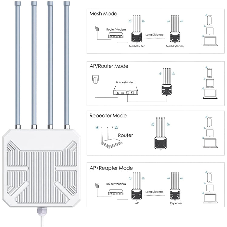 Wavlink WN573HX1 WiFi 6 AX1800 Dual Band Long Range Outdoor WiFi Extender(AU Plug) - free shipping - PMc TechLife - Order now!