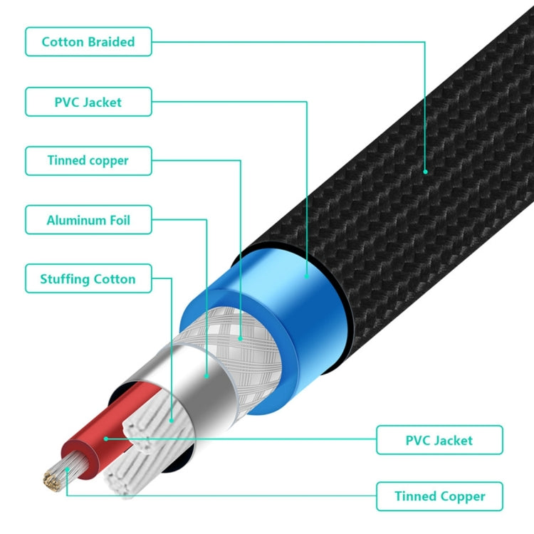 EMK 2 x RCA Male to 2 x RCA Male Gold Plated Connector Nylon Braid Coaxial Audio Cable for TV / Amplifier / Home Theater / DVD, Cable Length:1m(Black) - free shipping - PMC Jewellery - Order now!