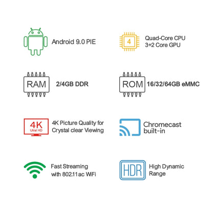 MECOOL KM1 4K Ultra HD Smart Android 9.0 Amlogic S905X3 TV Box with Remote Controller, 4GB+64GB, Support Dual Band WiFi 2T2R/HDMI/TF Card/LAN, US Plug - Amlogic S905 by MECOOL | Online Shopping South Africa | PMC Jewellery | Buy Now Pay Later Mobicred