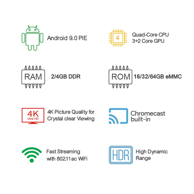MECOOL KM1 4K Ultra HD Smart Android 9.0 Amlogic S905X3 TV Box with Remote Controller, 4GB+64GB, Support Dual Band WiFi 2T2R/HDMI/TF Card/LAN, EU Plug - Amlogic S905 by MECOOL | Online Shopping South Africa | PMC Jewellery | Buy Now Pay Later Mobicred