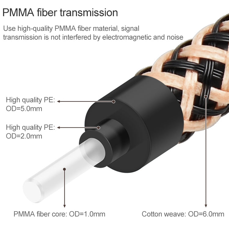 25m EMK OD6.0mm Gold-plated TV Digital Audio Optical Fiber Connecting Cable - Audio Optical Cables by EMK | Online Shopping South Africa | PMC Jewellery | Buy Now Pay Later Mobicred