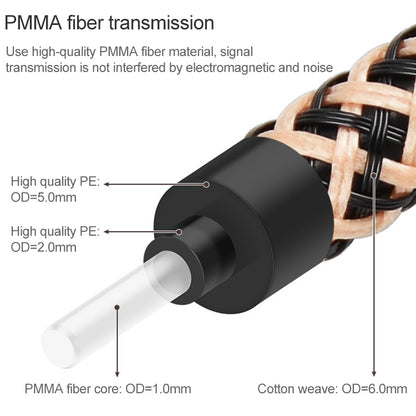 25m EMK OD6.0mm Gold-plated TV Digital Audio Optical Fiber Connecting Cable - Audio Optical Cables by EMK | Online Shopping South Africa | PMC Jewellery | Buy Now Pay Later Mobicred