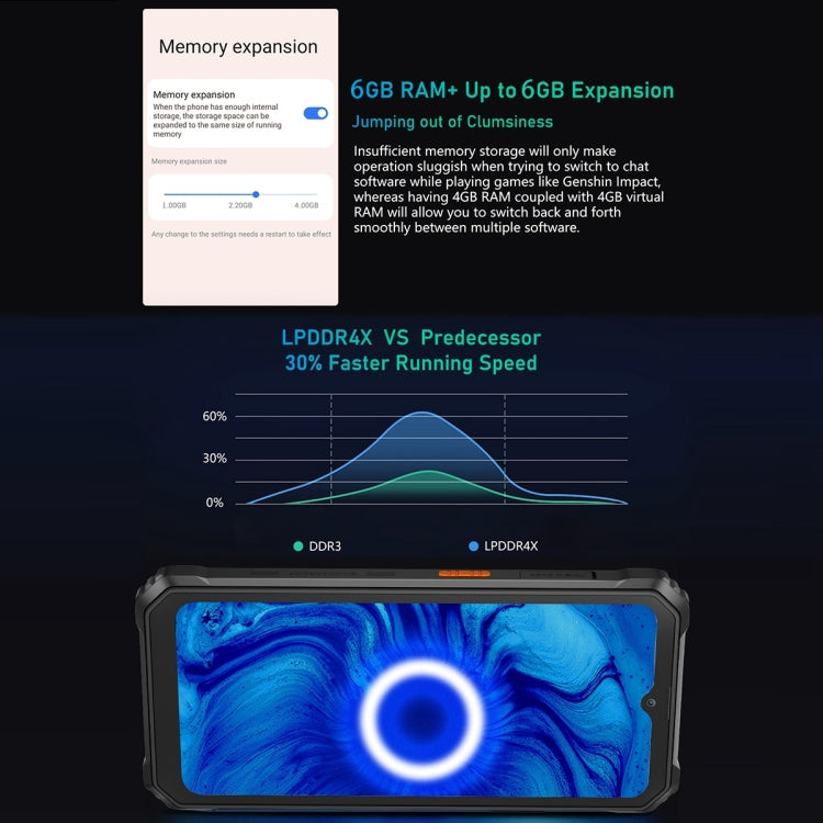 Blackview BV6200 Pro, 6GB+128GB, IP68/IP69K/MIL-STD-810H, 6.56 inch Android 13 MediaTek Helio P35 Octa Core, Network: 4G, OTG(Green) - free shipping - PMC TechLife - Order now!