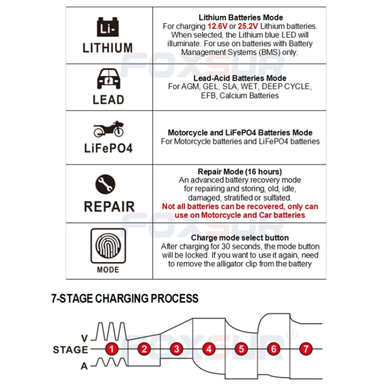 FOXSUR 12V-24V Car Motorcycle Repair Battery Charger AGM Charger Color:Red(US Plug) - Battery Charger by FOXSUR | Online Shopping South Africa | PMC Jewellery | Buy Now Pay Later Mobicred