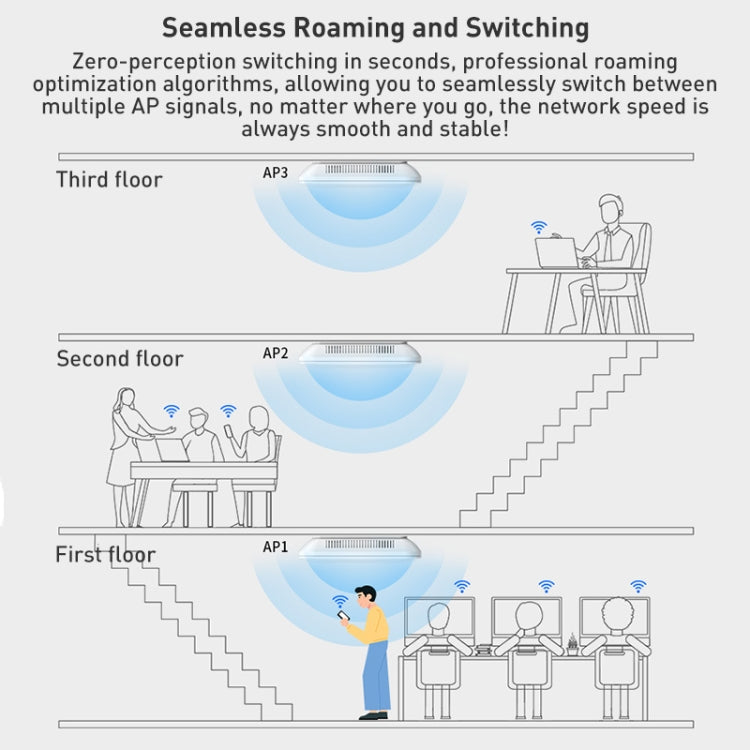 COMFAST CF-E393AX 3000Mbps WIFI6 Dual Frequency Ceiling Mounted Indoor Wireless AP(White) - Broadband Amplifiers by COMFAST | Online Shopping South Africa | PMC Jewellery | Buy Now Pay Later Mobicred