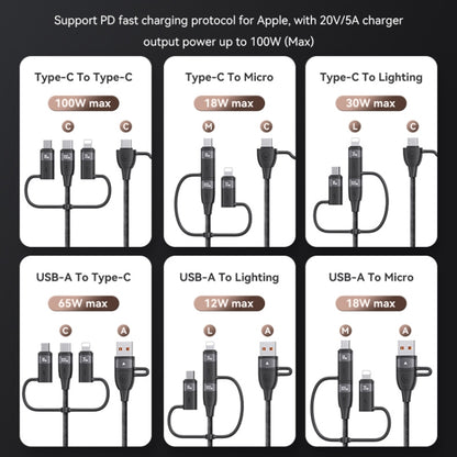 USAMS US-SJ645 U85 1.2m PD100W 6 in 1 Alloy Multifunctional Fast Charging Cable(Purple) - Multifunction Cable by USAMS | Online Shopping South Africa | PMC Jewellery | Buy Now Pay Later Mobicred