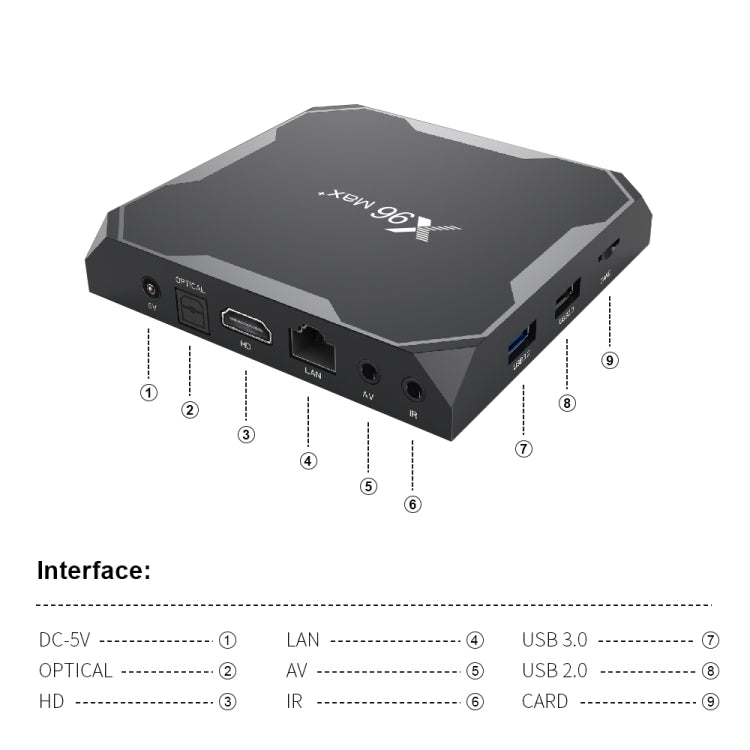 X96 max+ 4K Smart TV Box, Android 9.0, Amlogic S905X3 Quad-Core Cortex-A55,4GB+32GB, Support LAN, AV, 2.4G/5G WiFi, USBx2,TF Card, US Plug - free shipping - PMC TechLife - Order now!