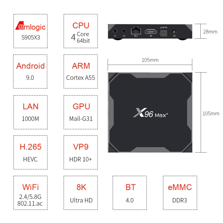 X96 max+ 4K Smart TV Box, Android 9.0, Amlogic S905X3 Quad-Core Cortex-A55,4GB+64GB, Support LAN, AV, 2.4G/5G WiFi, USBx2,TF Card, EU Plug - Amlogic S905 by PMC TechLife | Online Shopping South Africa | PMC TechLife | Buy Now Pay Later Mobicred
