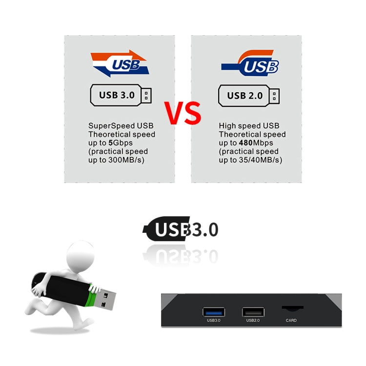 X96 max+ 4K Smart TV Box, Android 9.0, Amlogic S905X3 Quad-Core Cortex-A55,4GB+64GB, Support LAN, AV, 2.4G/5G WiFi, USBx2,TF Card, UK Plug - free shipping - PMC TechLife - Order now!