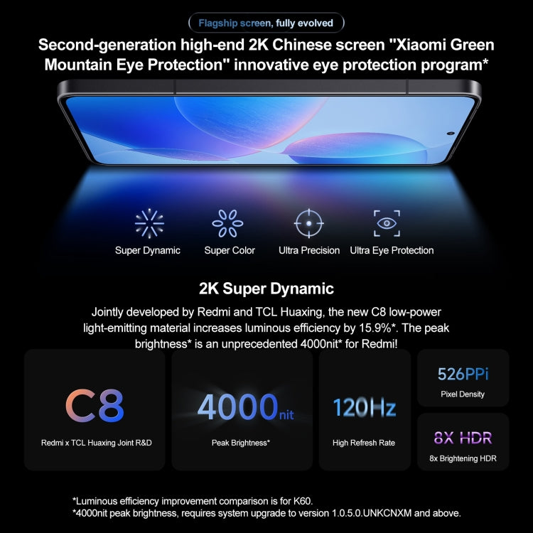 Xiaomi Redmi K70 Pro, 16GB+256GB,  6.67 inch HyperOS Qualcomm Snapdragon 8 Gen 3 Octa Core 4nm up to 3.3GHz, NFC, Network: 5G(Silver) - free shipping - PMc TechLife - Order now!