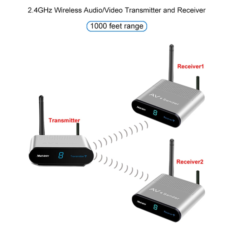 Measy AV230-2 2.4GHz Set-top Box Wireless Audio / Video Transmitter + 2 Receiver, Transmission Distance: 300m, EU Plug, with IR Extension Function - free shipping - PMC Jewellery - Order now!