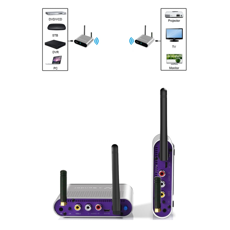 Measy AV230-2 2.4GHz Set-top Box Wireless Audio / Video Transmitter + 2 Receiver, Transmission Distance: 300m, UK Plug, with IR Extension Function - free shipping - PMC Jewellery - Order now!