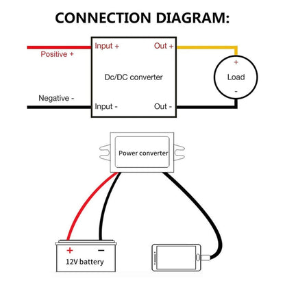 12V to 5V 3A Car Power Converter DC Module Voltage Regulator, Style:Dual USB Female - Car Modification by PMC Jewellery | Online Shopping South Africa | PMC Jewellery | Buy Now Pay Later Mobicred