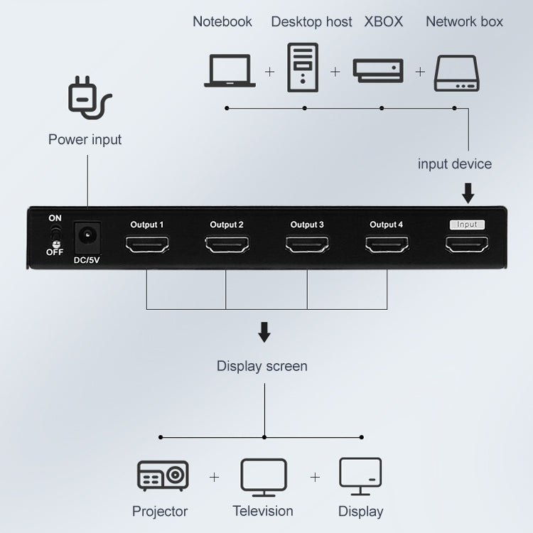 Measy SPH104 1 to 4 4K HDMI 1080P Simultaneous Display Splitter(UK Plug) - Splitter by Measy | Online Shopping South Africa | PMC Jewellery | Buy Now Pay Later Mobicred